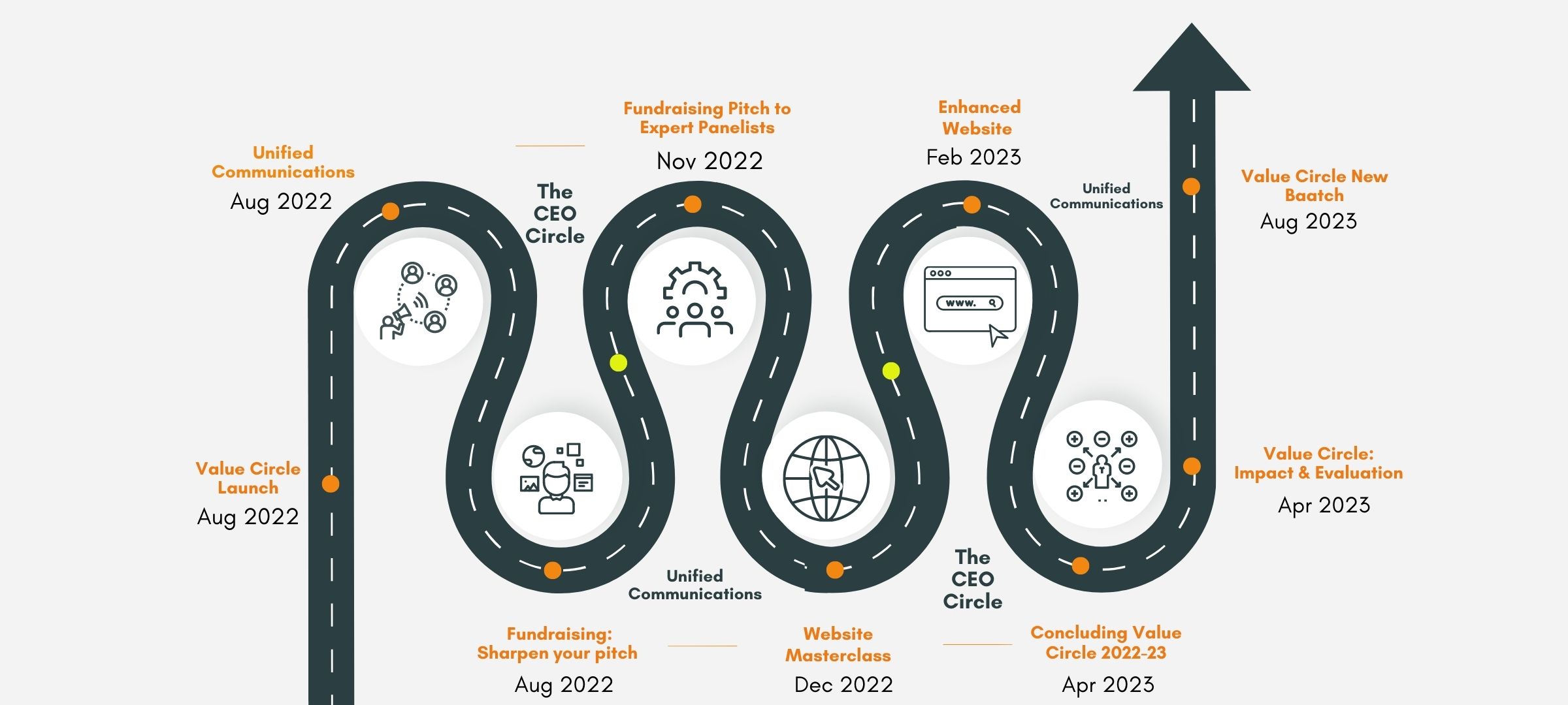https://tbxi.org/wp-content/uploads/2022/07/Value-circle-road-map.jpg